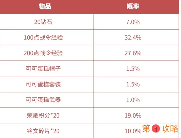 王者荣耀S16赛季战令礼包返场价格一览 钟馗孙策鲁班醒狮礼包限时返场