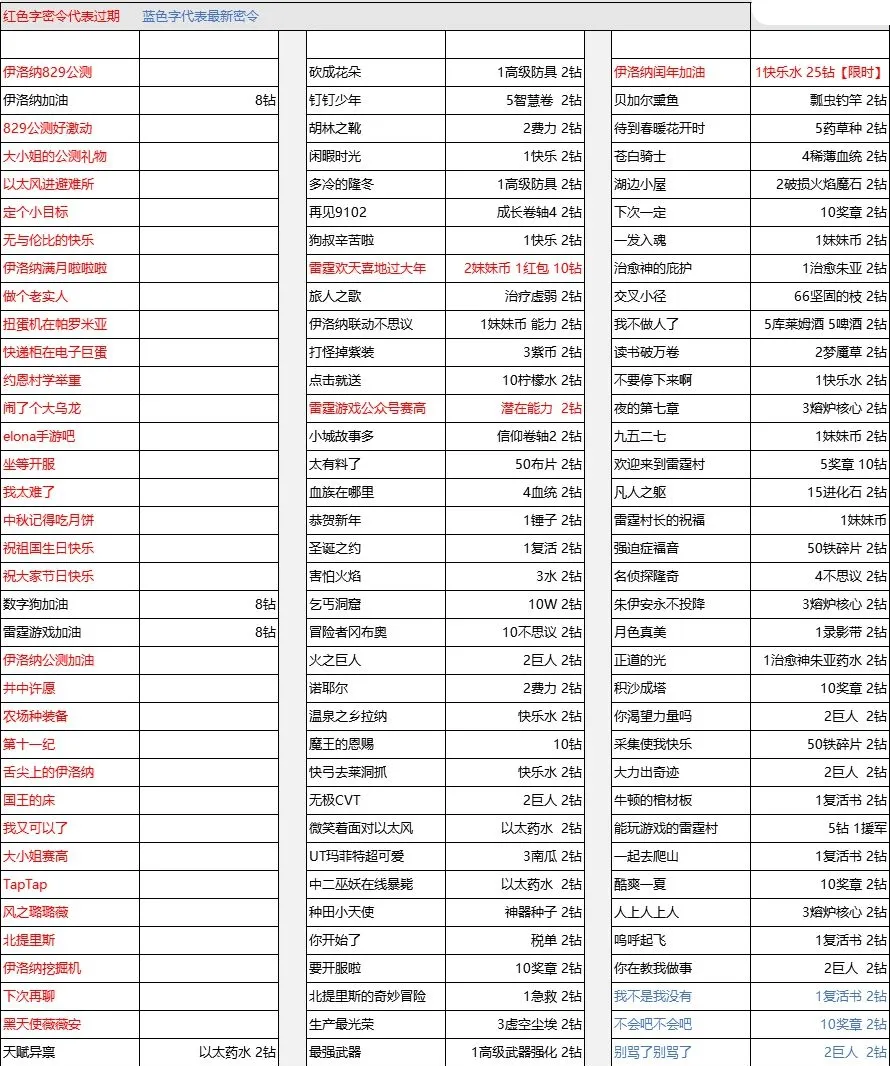 伊洛纳2020全部可用礼包码密令大全 2020通用礼包码汇总