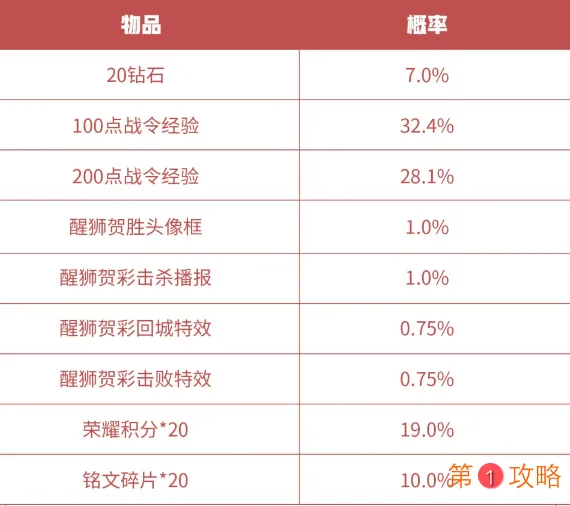 王者荣耀S16赛季战令礼包返场价格一览 钟馗孙策鲁班醒狮礼包限时返场