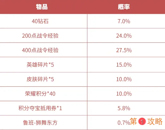 王者荣耀S16赛季战令礼包返场价格一览 钟馗孙策鲁班醒狮礼包限时返场