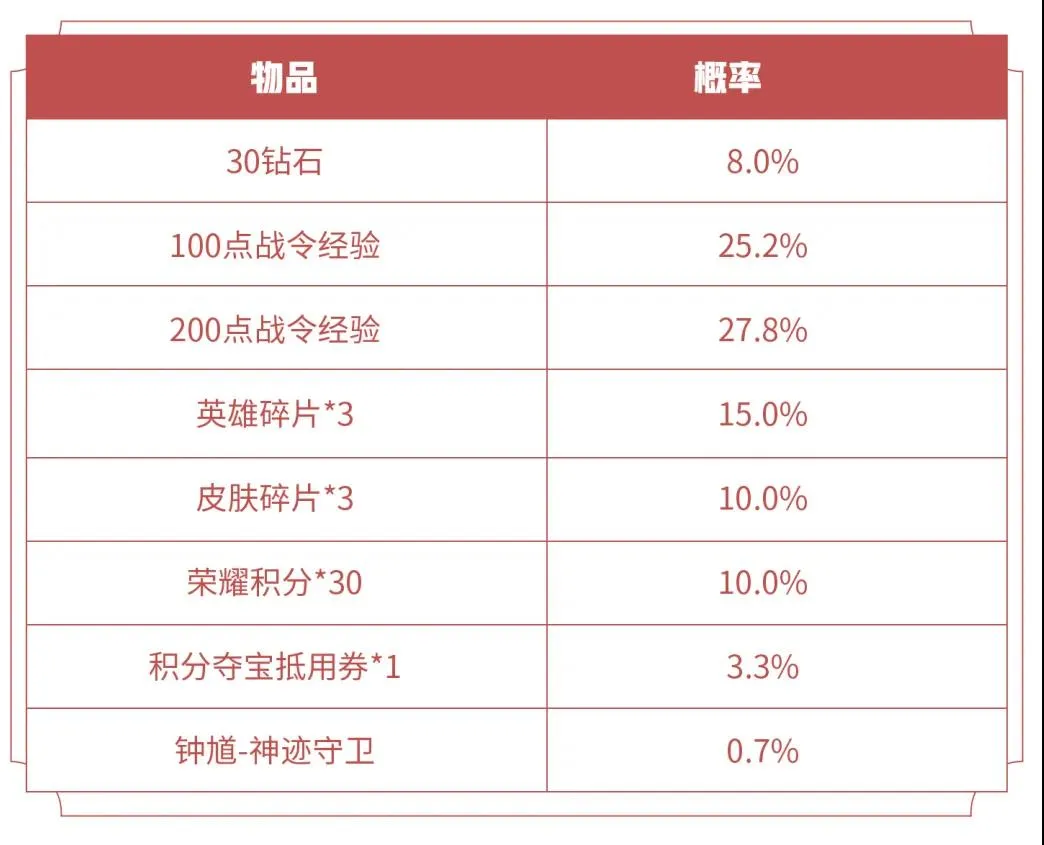 王者荣耀S16战令礼包返场详解 钟馗神迹、孙策星元及醒狮贺彩返场指南