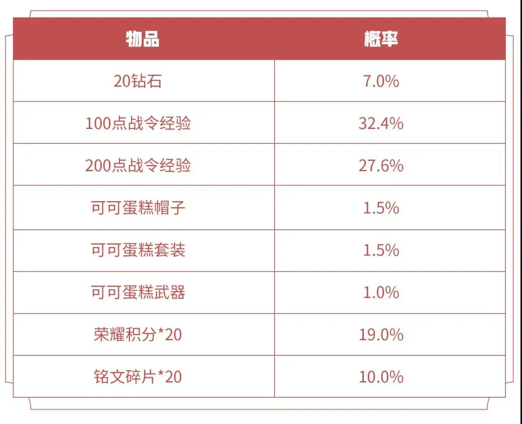 王者荣耀S16战令礼包返场详解 钟馗神迹、孙策星元及醒狮贺彩返场指南