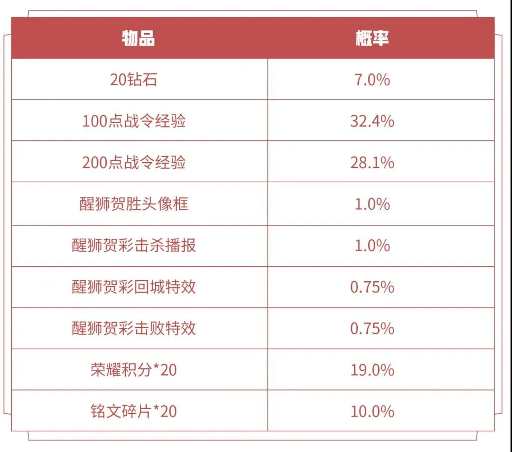 王者荣耀S16战令礼包返场详解 钟馗神迹、孙策星元及醒狮贺彩返场指南