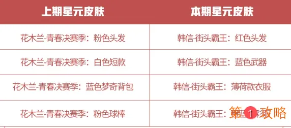 王者荣耀9月1日商城更新内容一览 