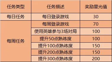 王者荣耀9月1日更新内容介绍 9月1日更新公告