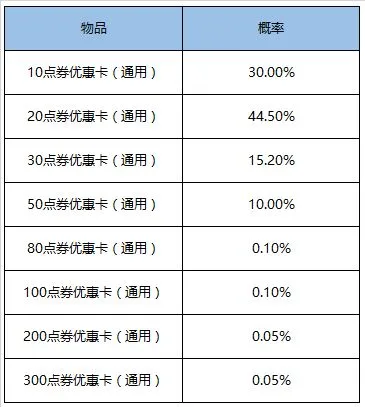 王者荣耀9月1日更新内容介绍 9月1日更新公告