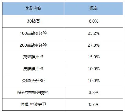 王者荣耀9月1日更新内容介绍 9月1日更新公告