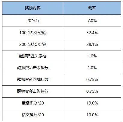 王者荣耀9月1日更新内容介绍 9月1日更新公告