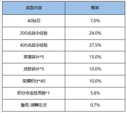 王者荣耀9月1日更新内容介绍 9月1日更新公告