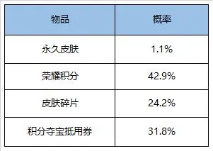 王者荣耀9月1日更新内容介绍 9月1日更新公告