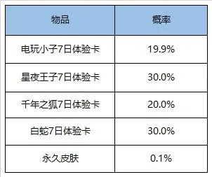 王者荣耀超值礼盒皮肤是什么 超值礼盒永久皮肤概率一览