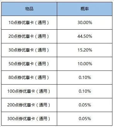 王者荣耀超值礼盒皮肤是什么 超值礼盒永久皮肤概率一览