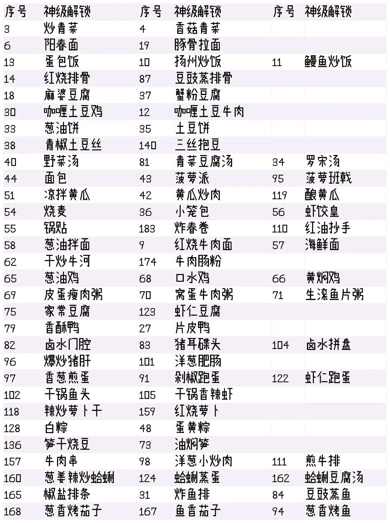 爆炒江湖最新菜单介绍 神级菜谱解