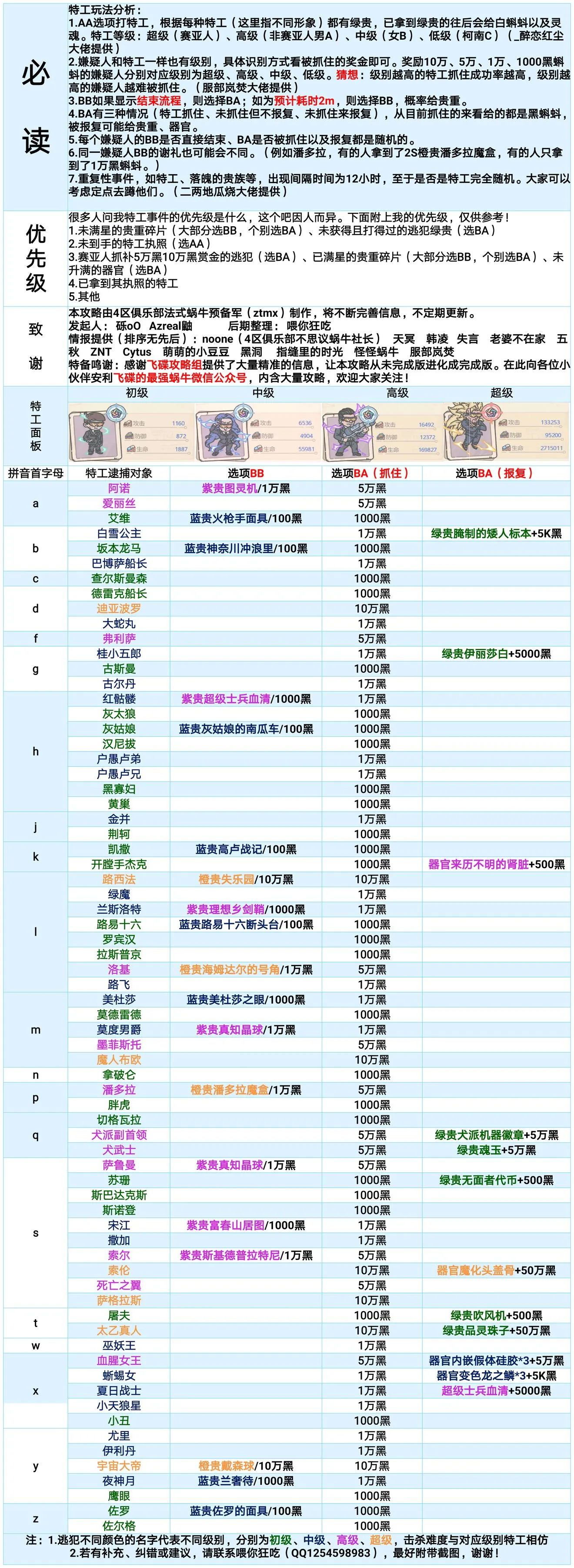 最强蜗牛特工选择攻略 特工选择优