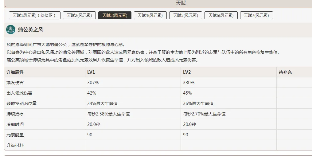 原神琴值得培养吗 团长琴强度全面评测