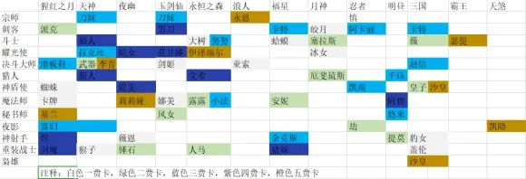 云顶之弈S4羁绊一图流 S4全职业羁绊全览图