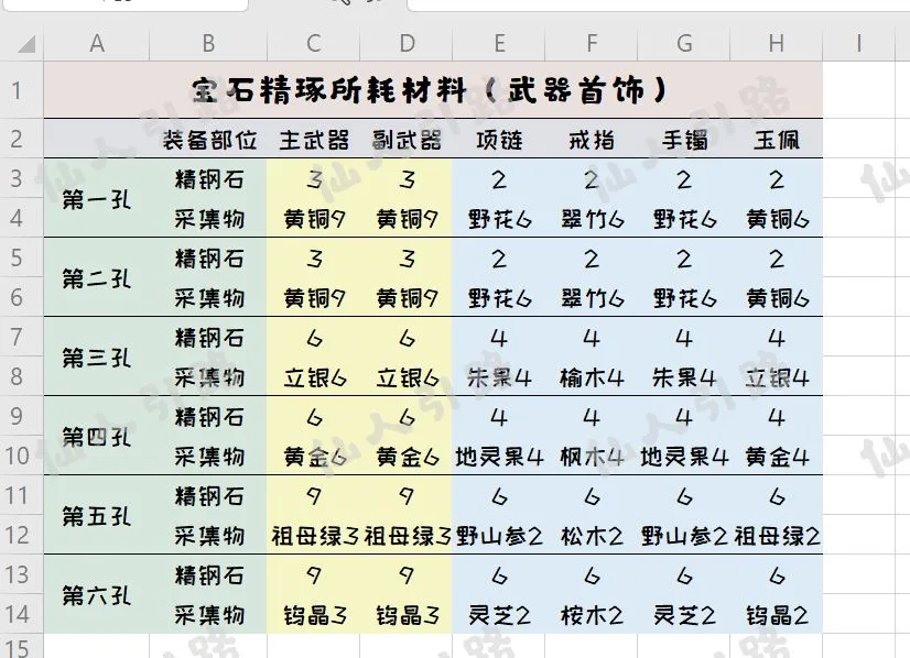 一梦江湖宝石精啄攻略 所需材料及精啄技巧分享