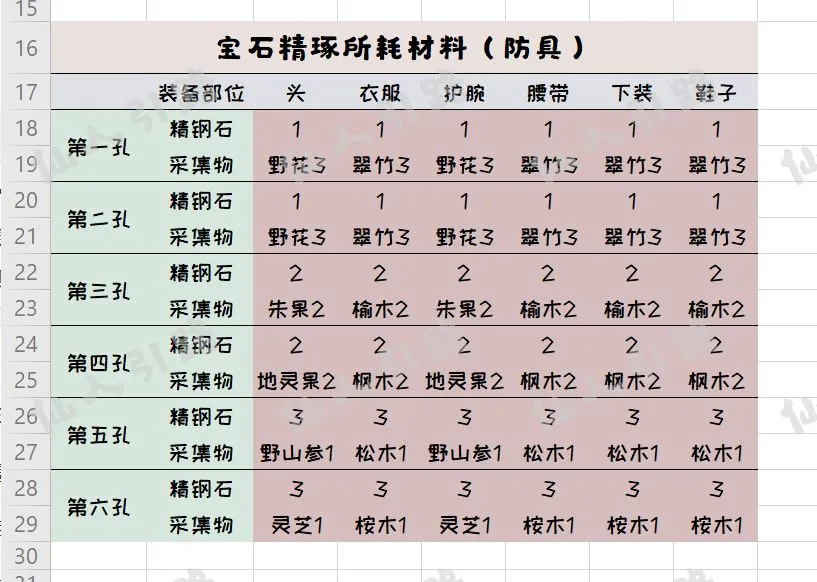 一梦江湖宝石精啄攻略 所需材料及精啄技巧分享