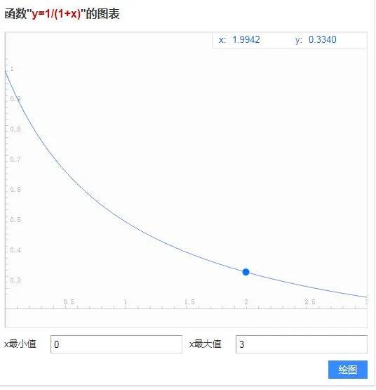 最强蜗牛加速收益详解 供奉及研究