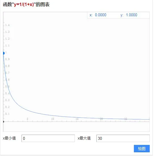 最强蜗牛加速收益详解 供奉及研究、克隆加速手游一览 