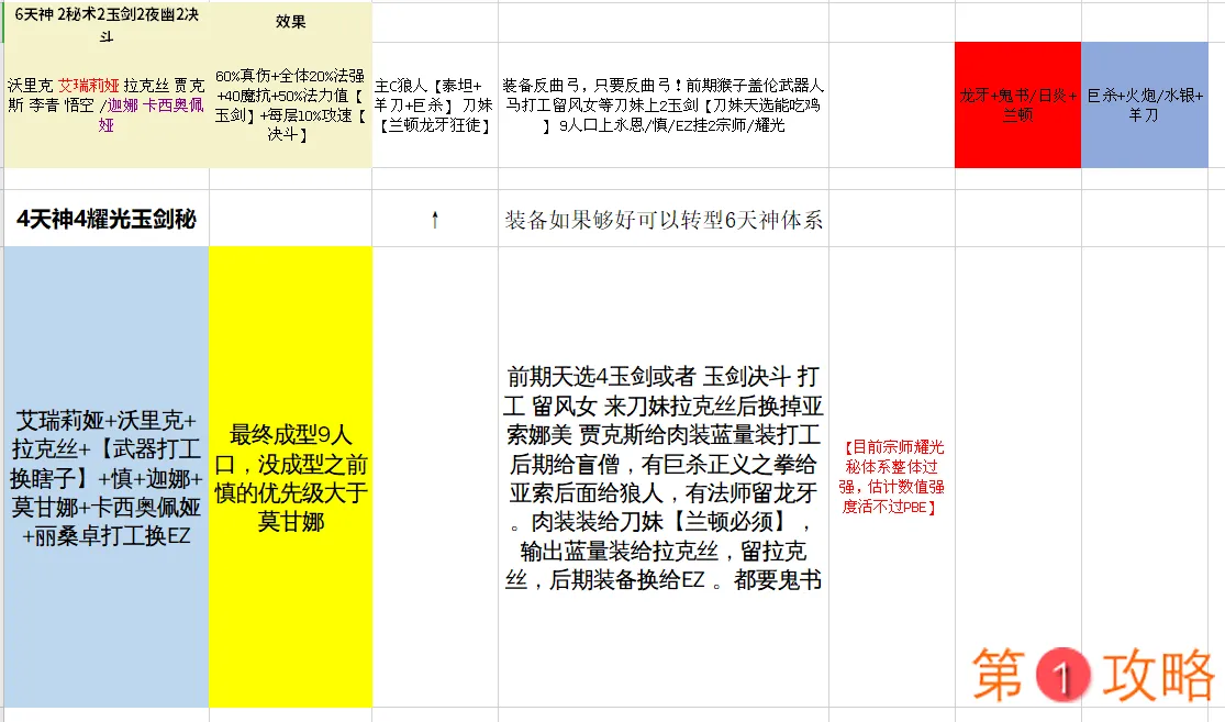 云顶之弈S4最新最强6天神阵容搭配推荐 S4六天神阵容玩法攻略