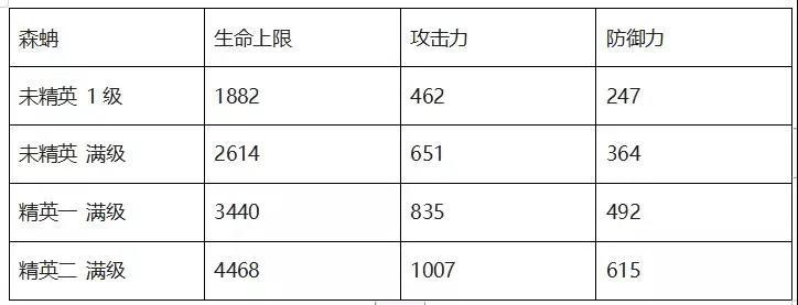 明日方舟森蚺攻略大全 森蚺技能天