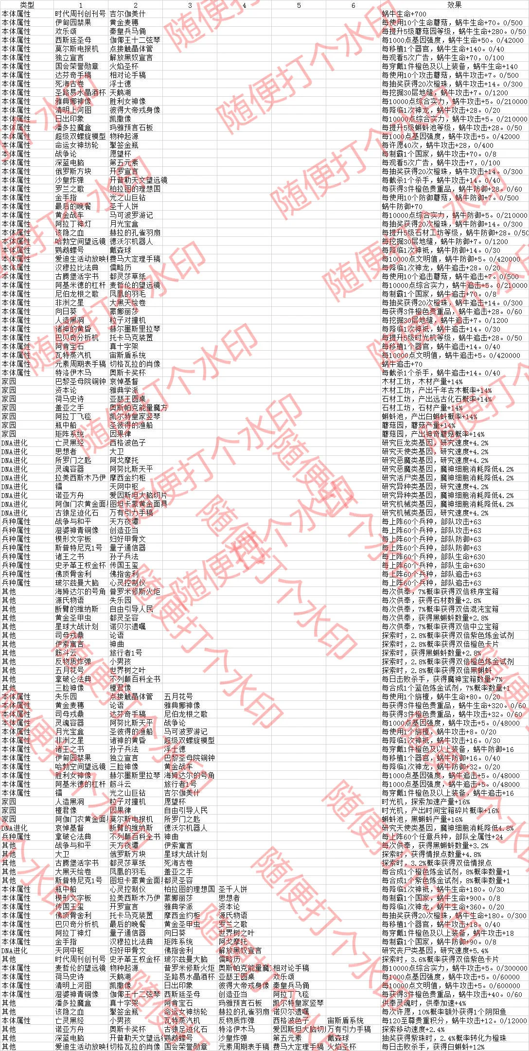 最强蜗牛共鸣图鉴大全一览 共鸣图