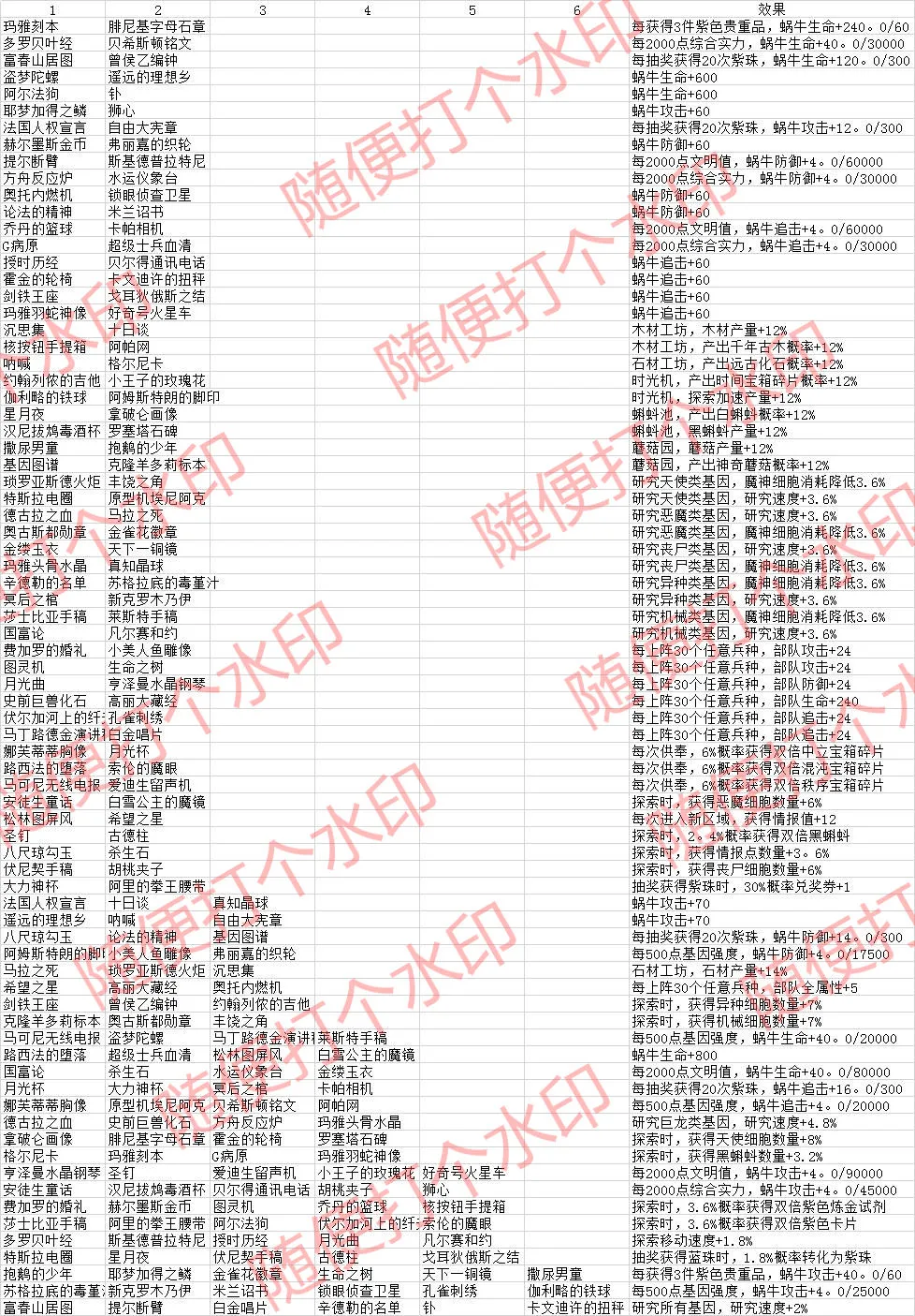 最强蜗牛共鸣图鉴大全一览 共鸣图鉴攻略