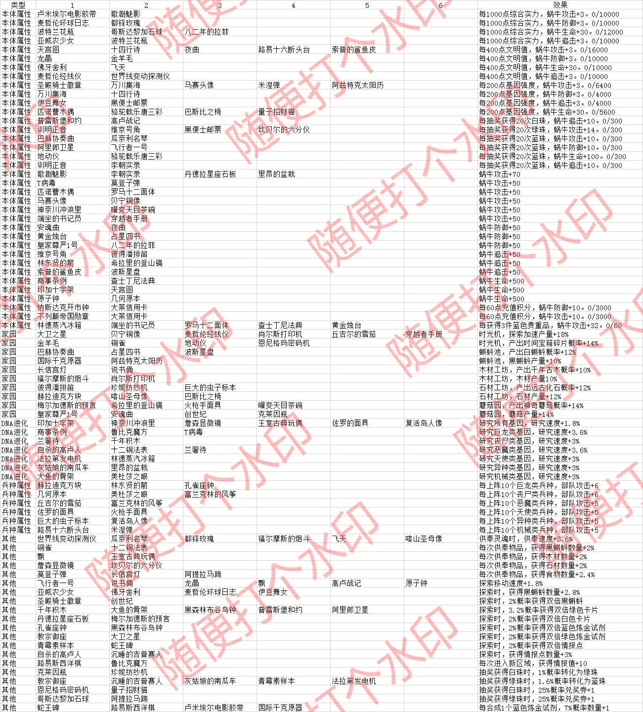 最强蜗牛共鸣图鉴大全一览 共鸣图鉴攻略