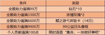 王者荣耀99公益日活动时间 99公益日活动奖励大全