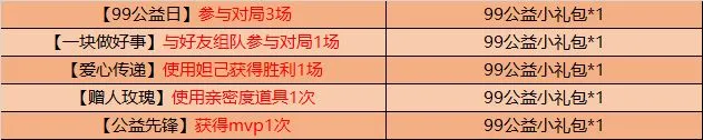 王者荣耀99公益礼包获取攻略 99公益礼包完成条件