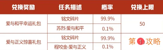 王者荣耀99公益活动礼包怎么获得 王者荣耀99公益活动礼包内容一览