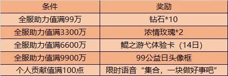 王者荣耀9月8日更新内容汇总 99公益日活动内容大全