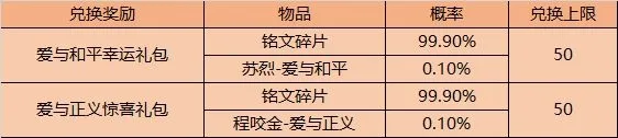 王者荣耀9月8日更新内容汇总 99公益日活动内容大全