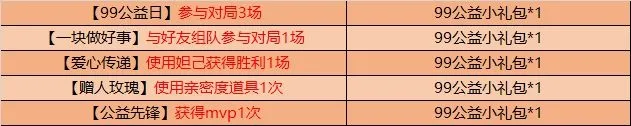 王者荣耀9月8日更新内容汇总 99公益日活动内容大全