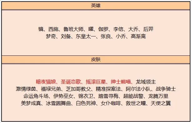 王者荣耀9月8日更新内容汇总 99公益日活动内容大全