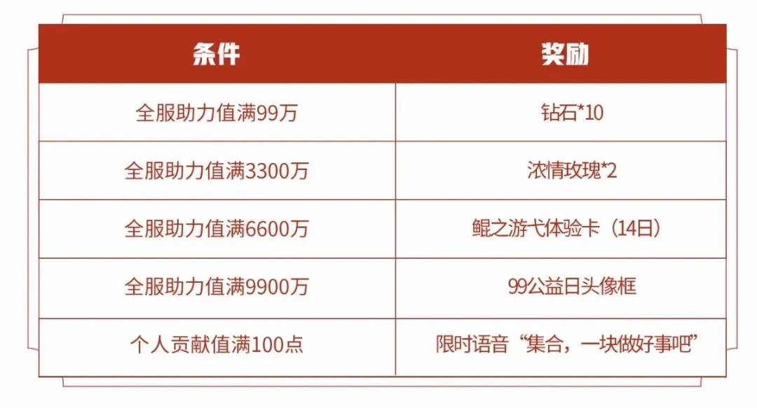 王者荣耀99公益活动内容汇总 99公益活动时间、玩法及奖励大全