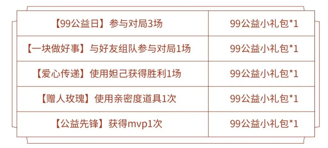 王者荣耀99公益活动内容汇总 99公益活动时间、玩法及奖励大全