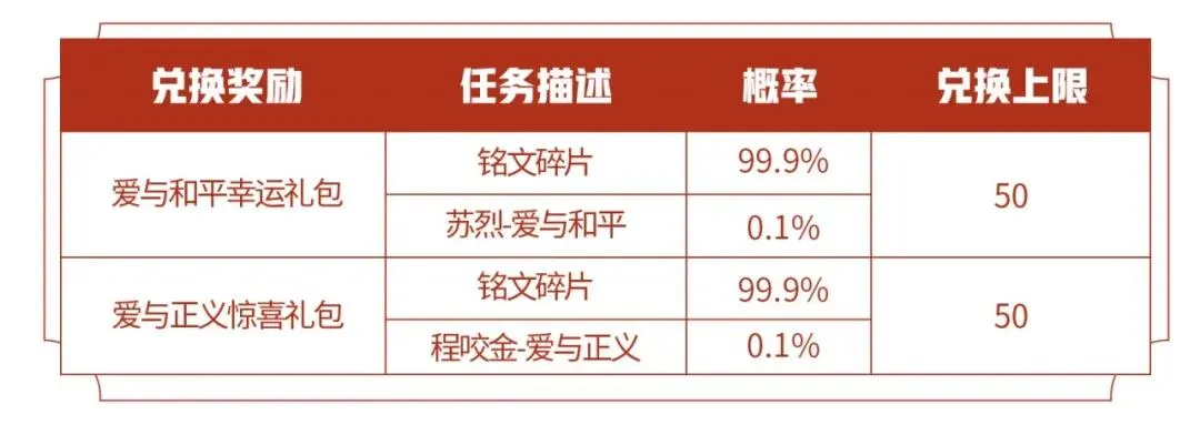 王者荣耀99公益活动内容汇总 99公益活动时间、玩法及奖励大全