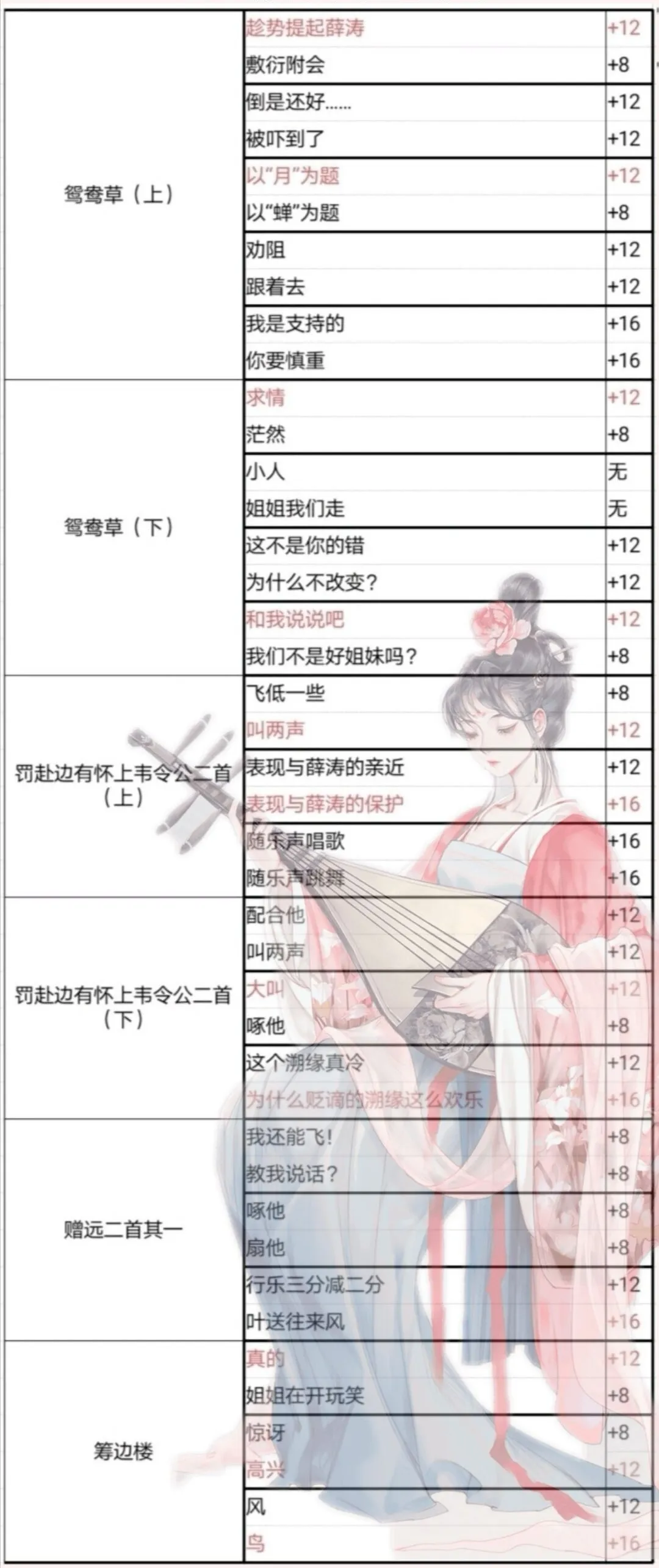 墨魂薛涛溯源攻略大全 薛涛溯源好