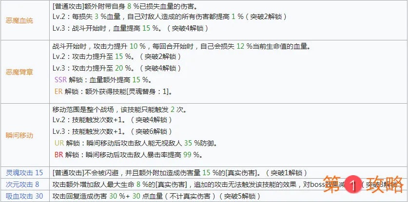 英雄棋士团大恶魔怎么样 大恶魔强度评测