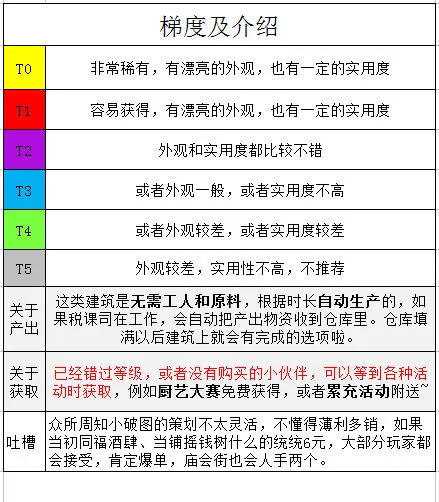 江南百景图限时建筑大全 限定建筑