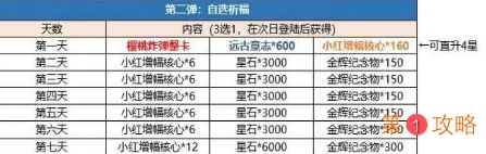 崩坏3周年庆2020有哪些福利 崩坏3周年庆樱桃炸弹整卡A希尔皮肤免费送