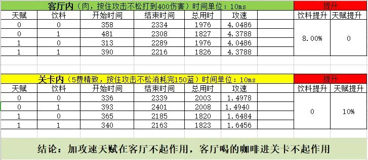 元气骑士咖啡加速效果详解 咖啡加