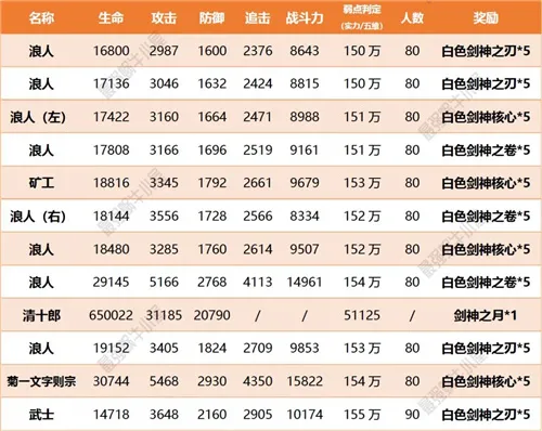 最强蜗牛扶桑神域支线1介绍 剑神的恩师与爱剑攻略详解