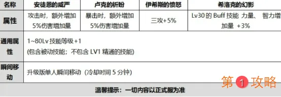 DNF国庆使徒的祝福光环外观怎么样 