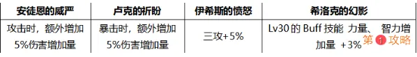 DNF2020年国庆套光环怎么样 金秋礼包10套隐藏光环外观属性介绍