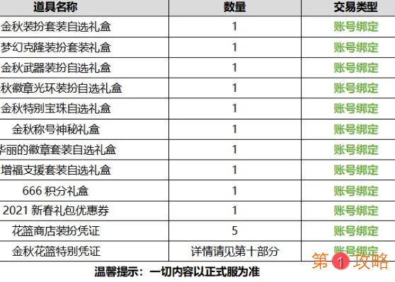 DNF2020国庆套礼包有哪些东西 DNF2