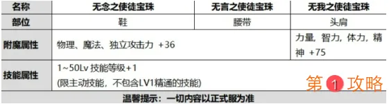 DNF2020国庆套礼包有哪些东西 DNF2020金秋礼包内容一览