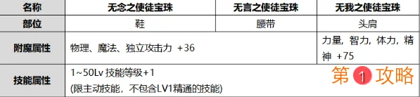 DNF2020年国庆套宝珠效果怎么样 2020年金秋套装礼包宝珠属性介绍